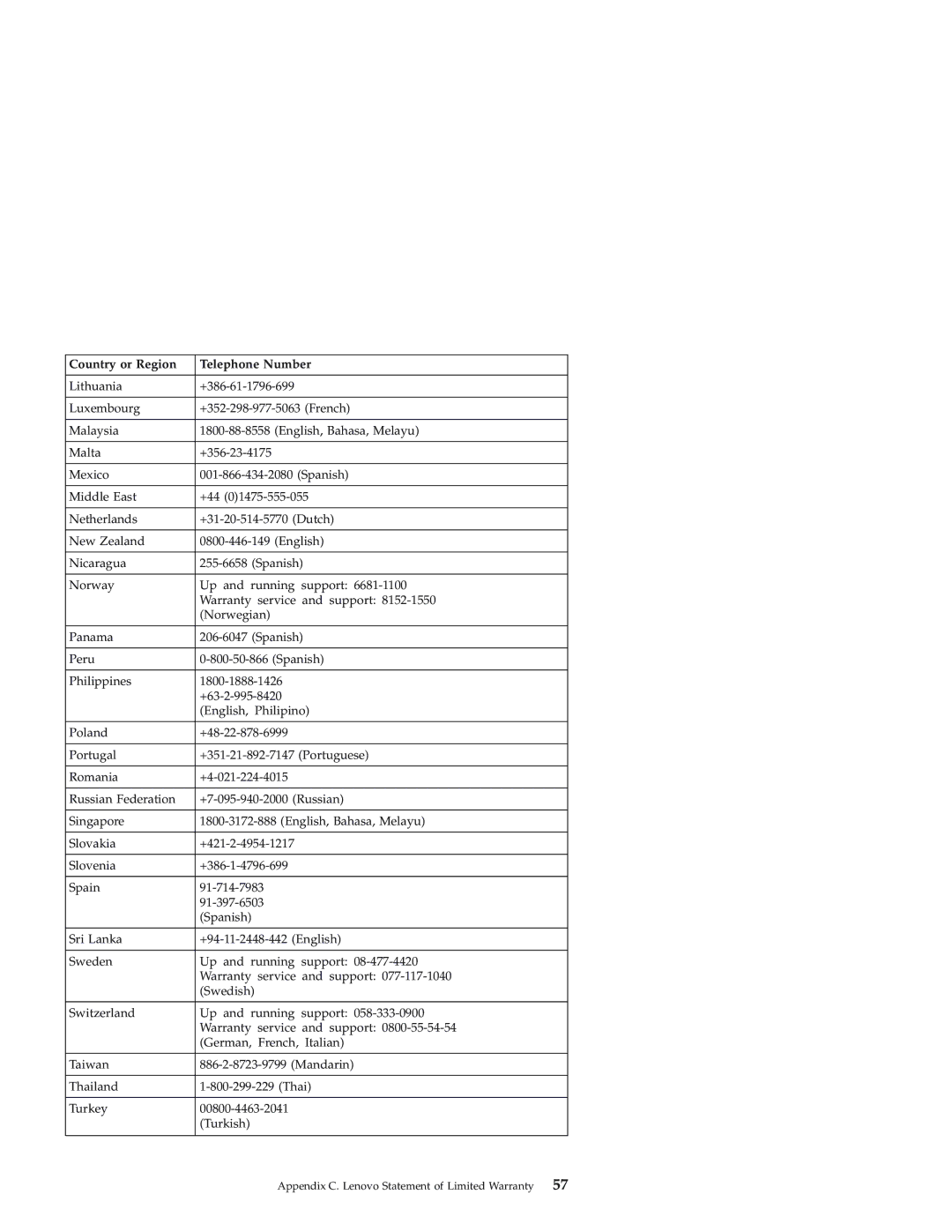 Lenovo 3000 J warranty Country or Region Telephone Number 