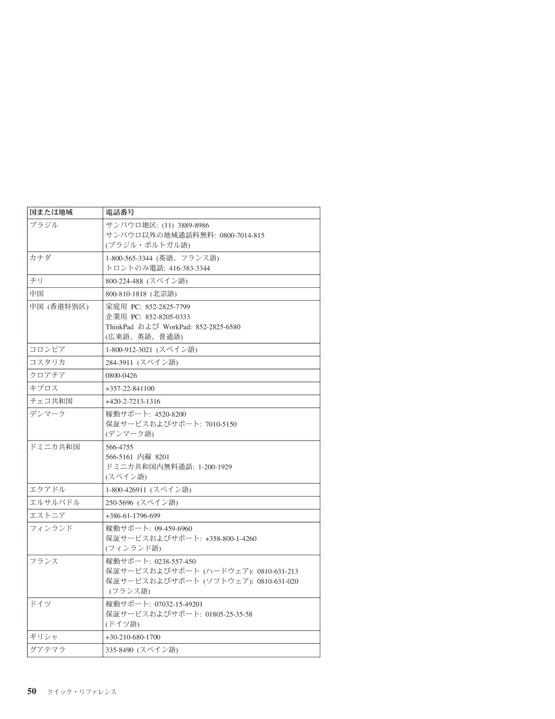 Lenovo 3000 J manual サンパウロ地区 11 