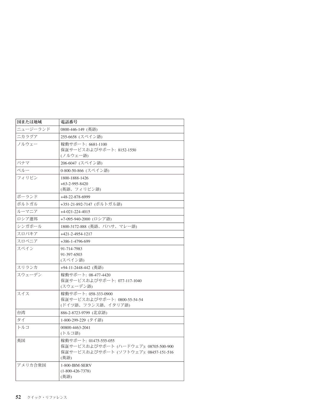 Lenovo 3000 J manual 0800-446-149 英語 