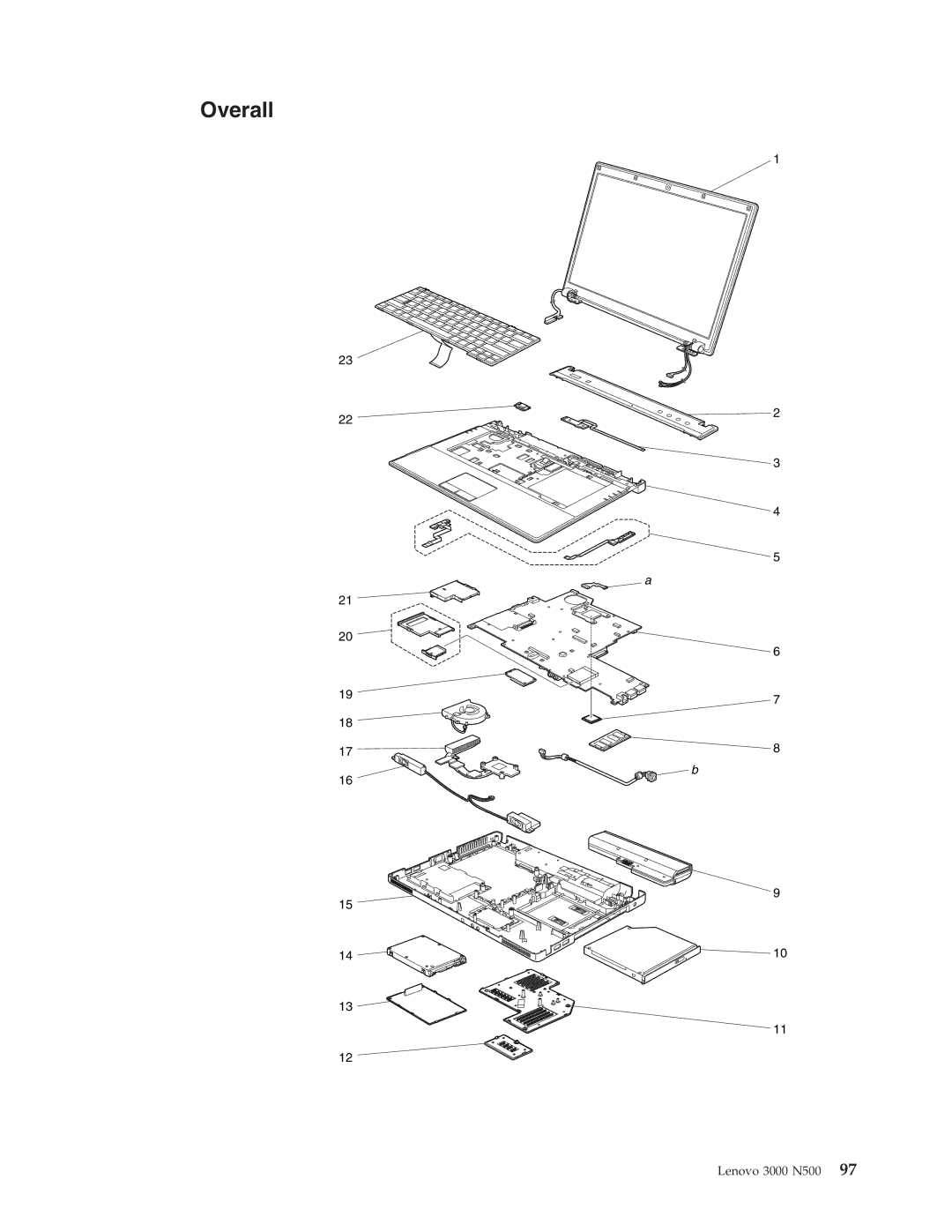 Lenovo 3000 N500 manual Overall 