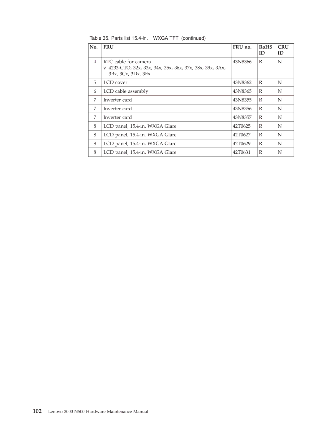 Lenovo 3000 N500 manual Fru 