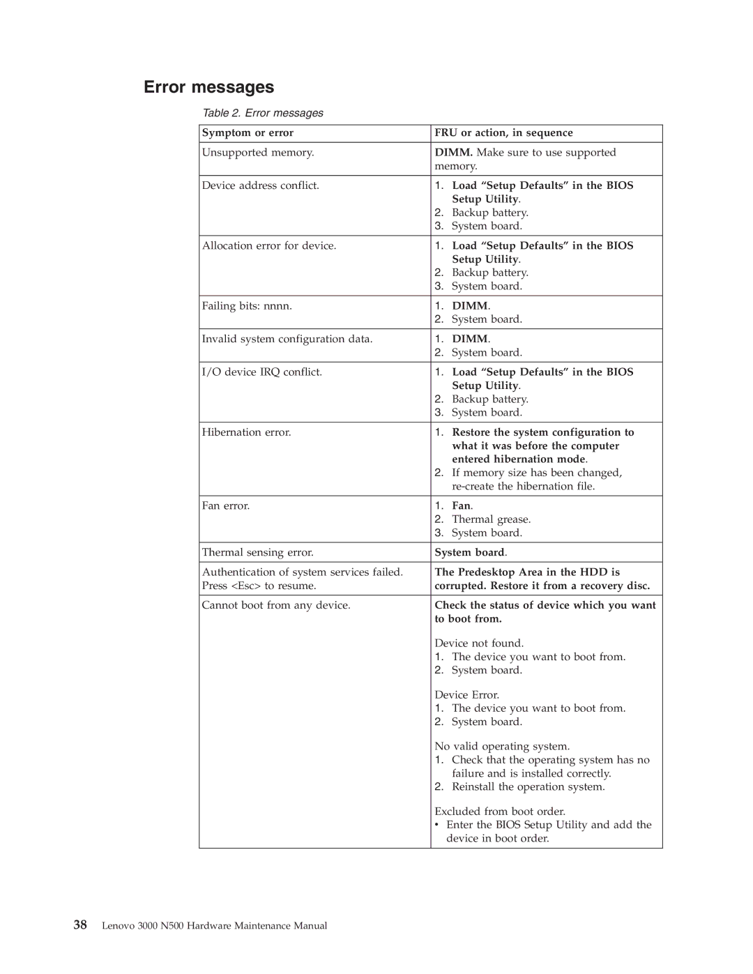 Lenovo 3000 N500 manual Error messages, To boot from 