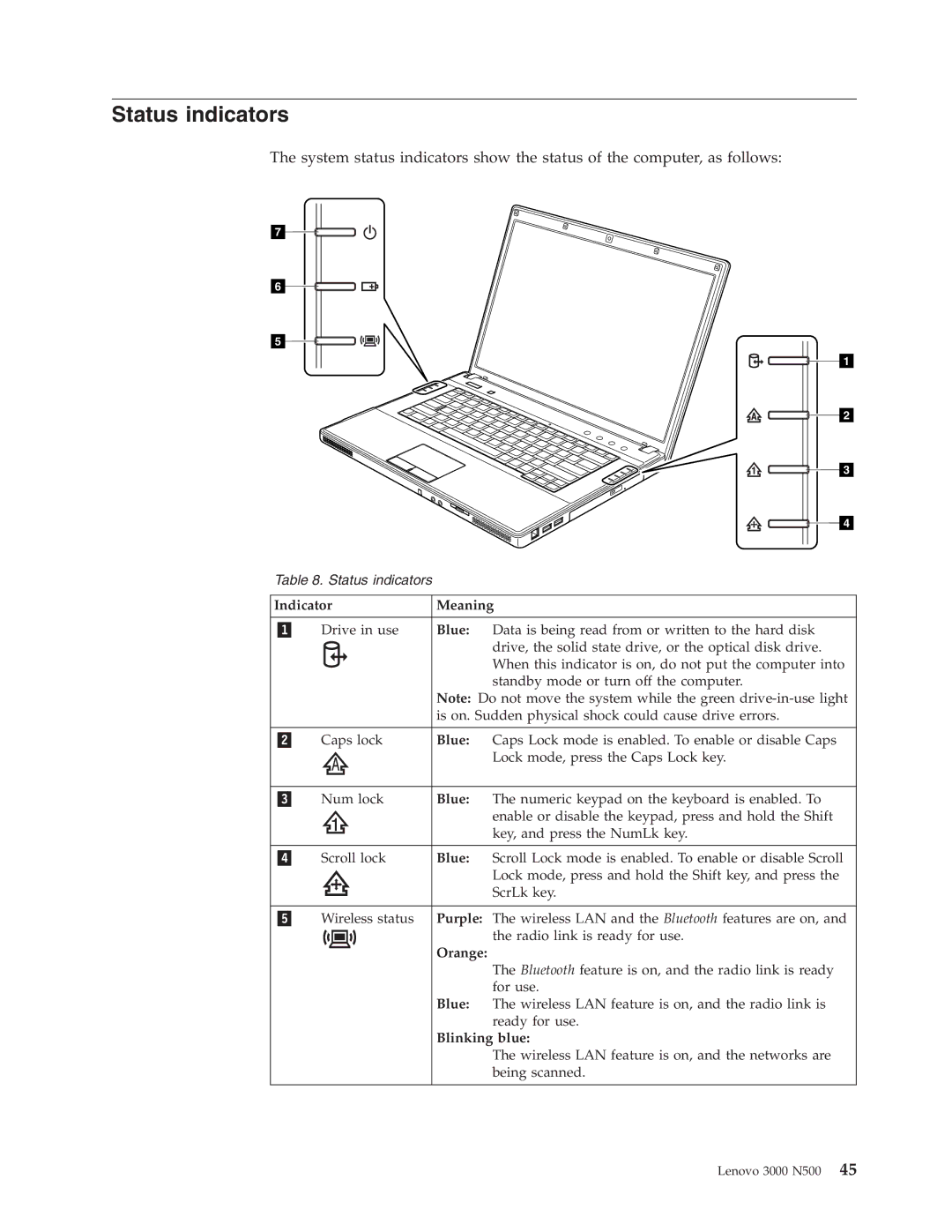 Lenovo 3000 N500 manual Status indicators, Blue 