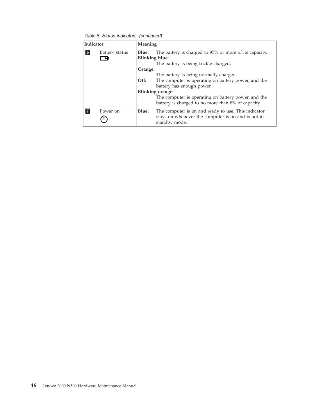 Lenovo 3000 N500 manual Off 