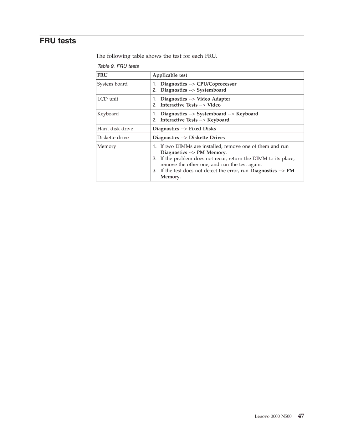 Lenovo 3000 N500 manual FRU tests, Following table shows the test for each FRU 