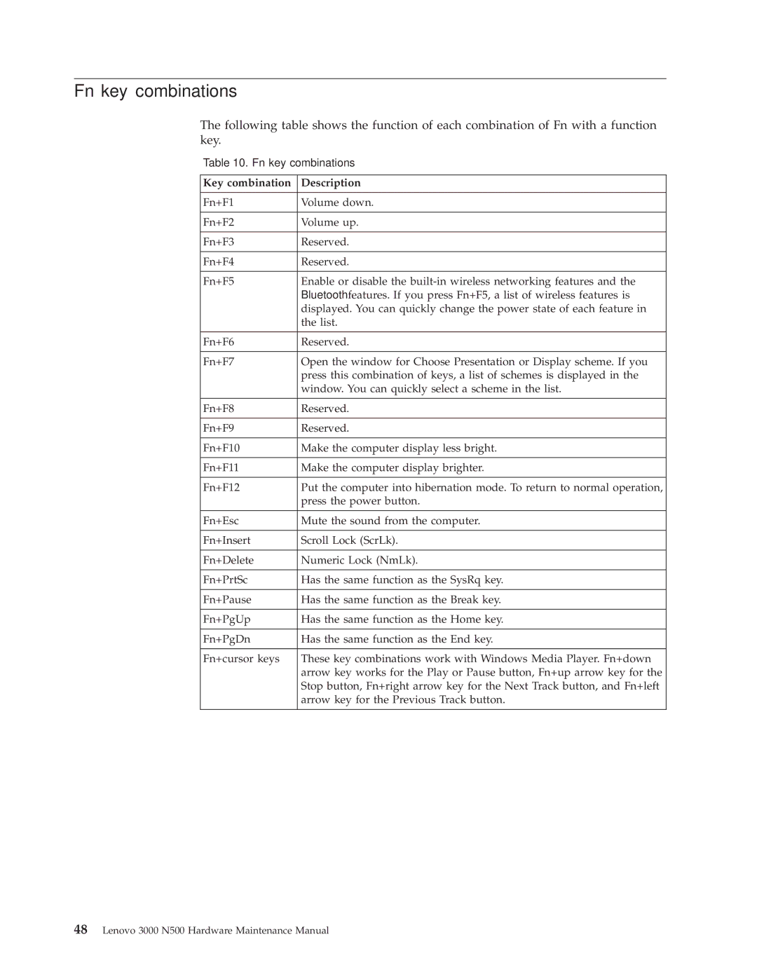 Lenovo 3000 N500 manual Fn key combinations, Key combination Description 