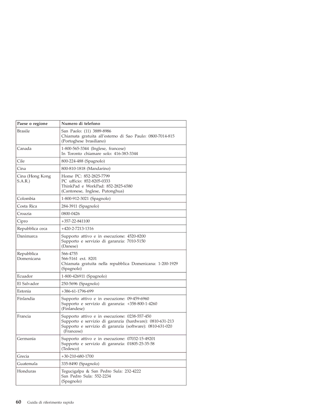 Lenovo 3000 SERIE J manual Paese o regione Numero di telefono 