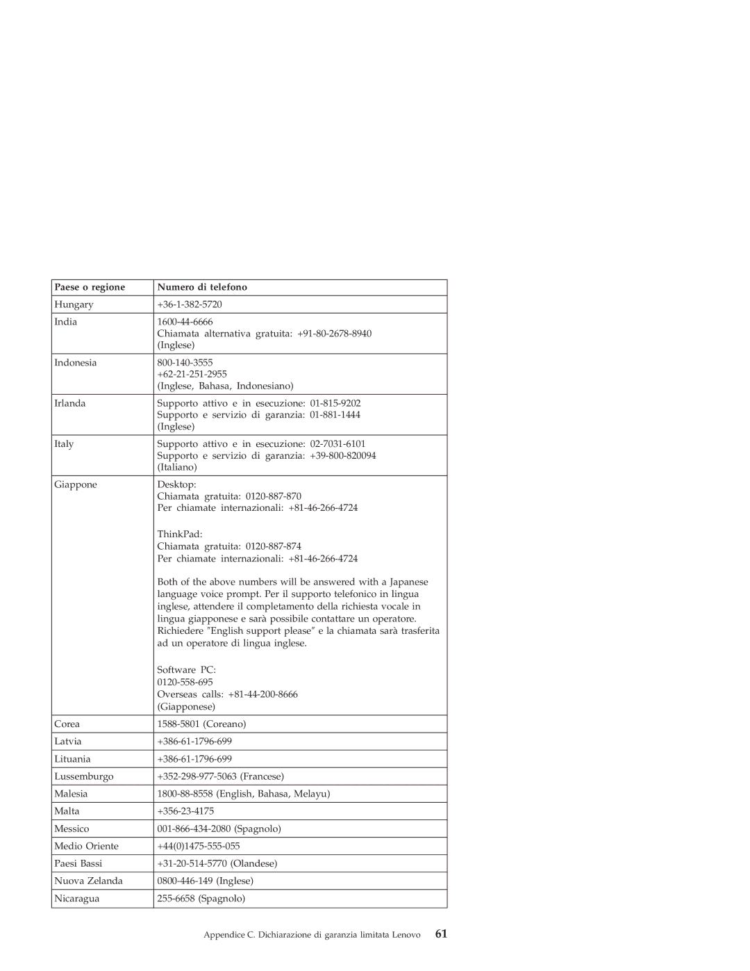 Lenovo 3000 SERIE J manual Paese o regione Numero di telefono 