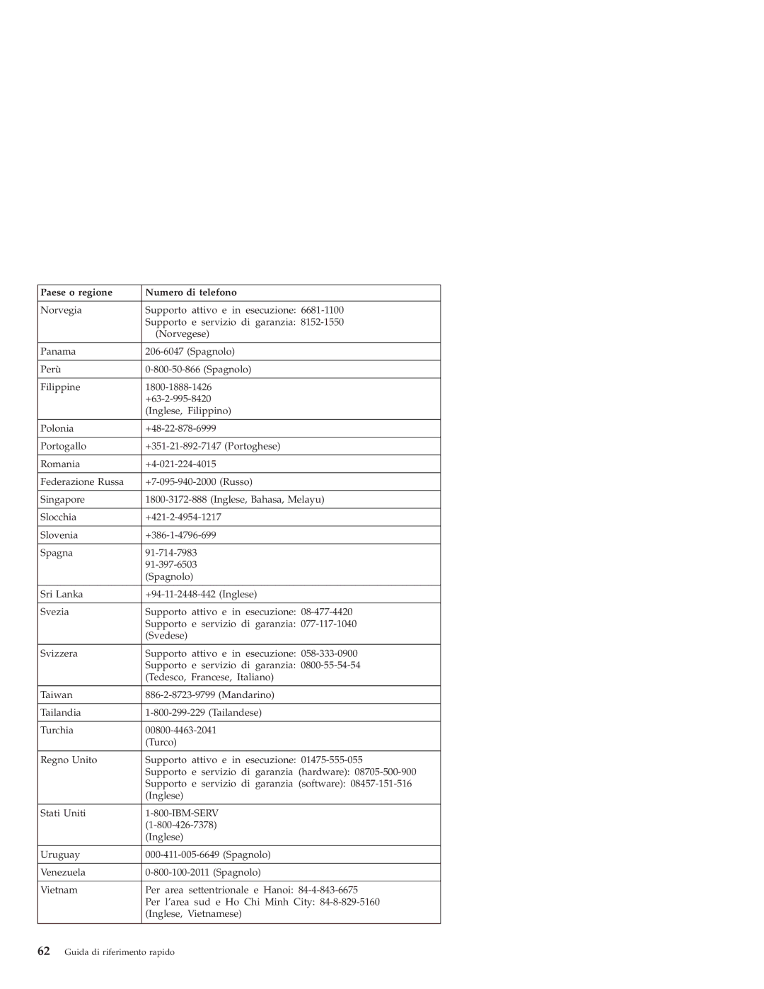 Lenovo 3000 SERIE J manual Paese o regione Numero di telefono 