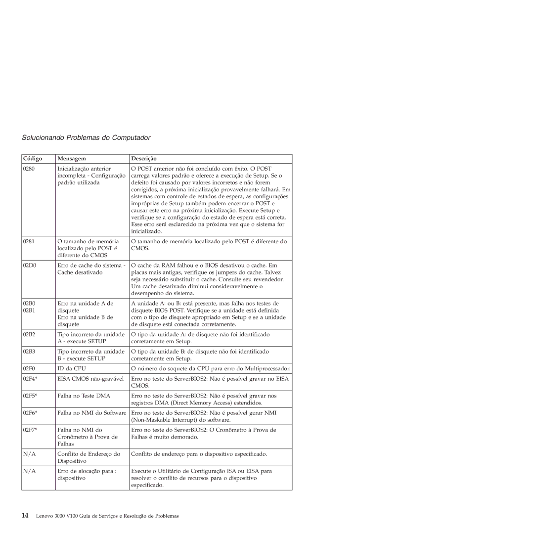 Lenovo 3000 V100 manual Cmos 