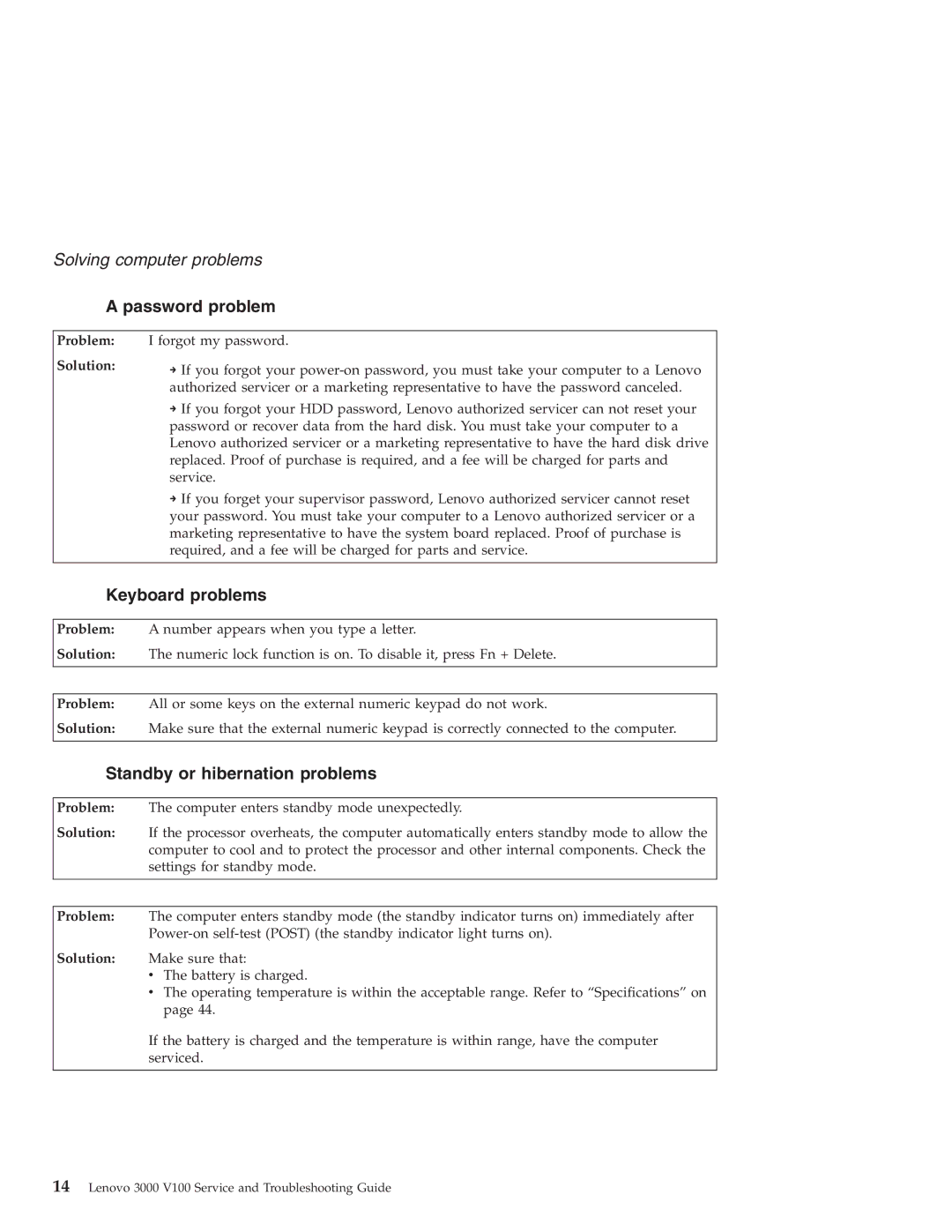 Lenovo 3000 V100 warranty Password problem, Keyboard problems, Standby or hibernation problems 