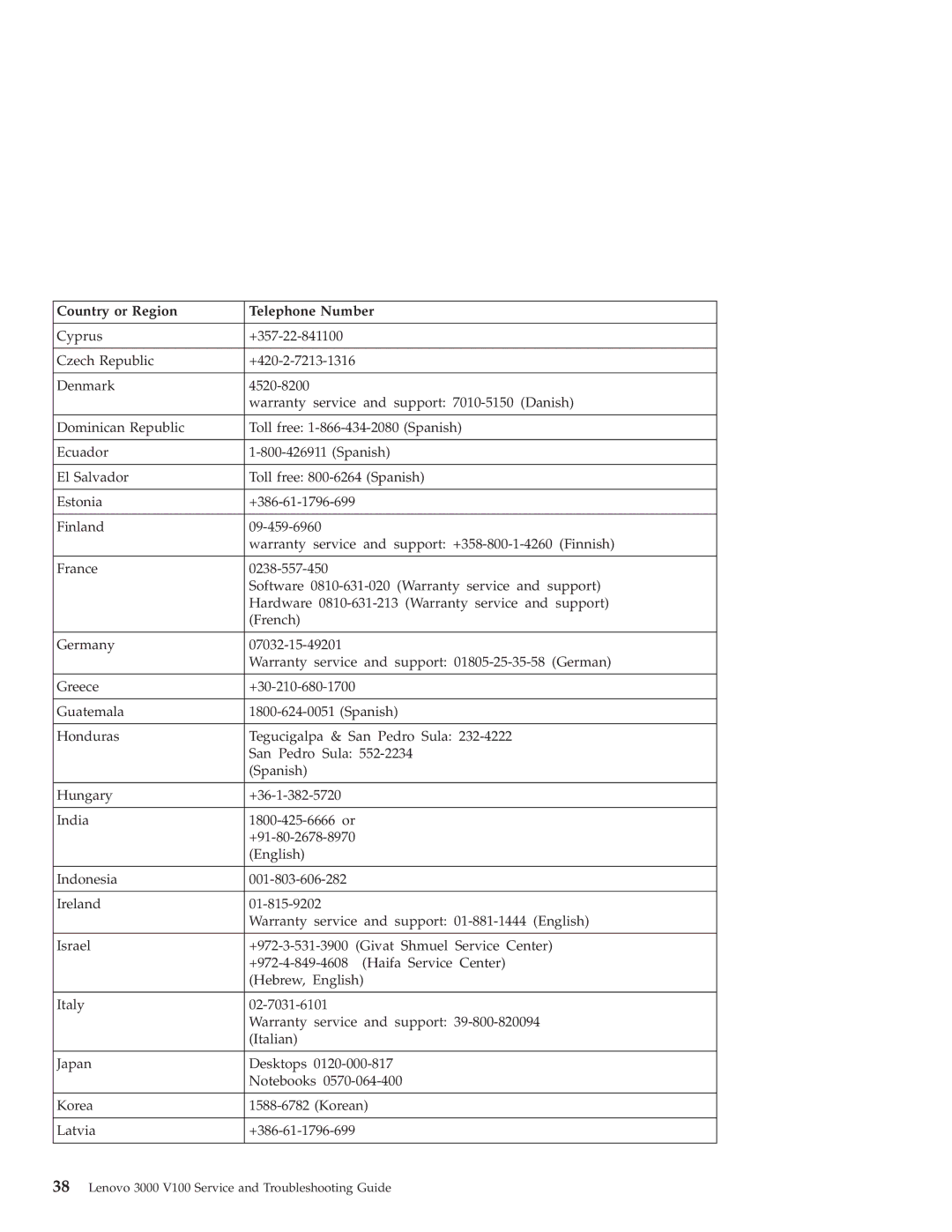 Lenovo 3000 V100 warranty Country or Region Telephone Number 