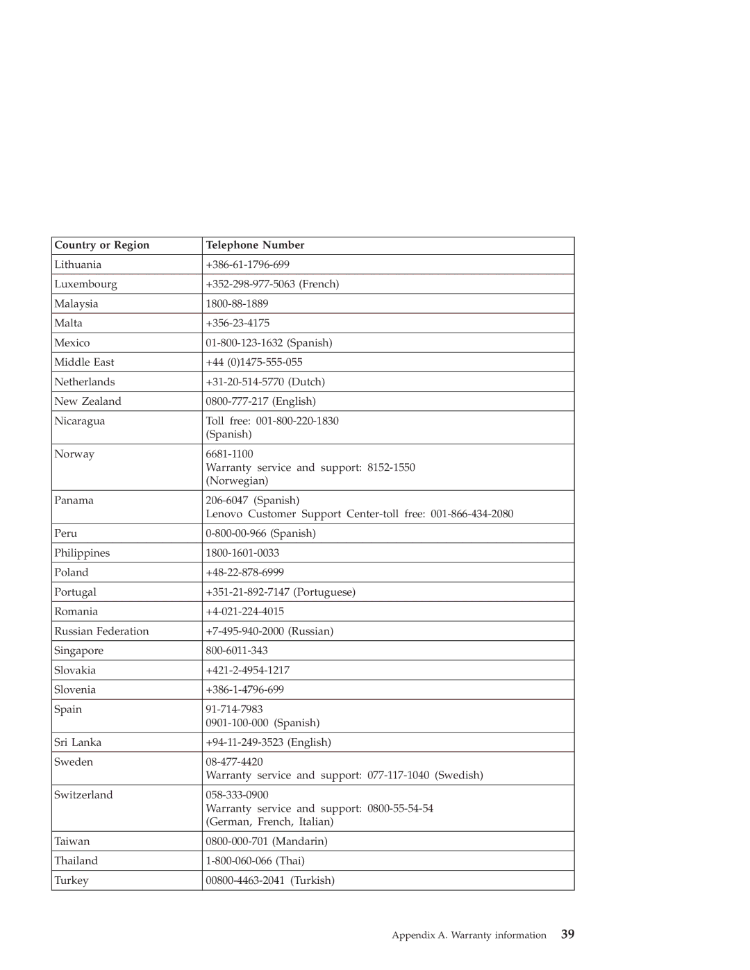 Lenovo 3000 V100 warranty Country or Region Telephone Number 