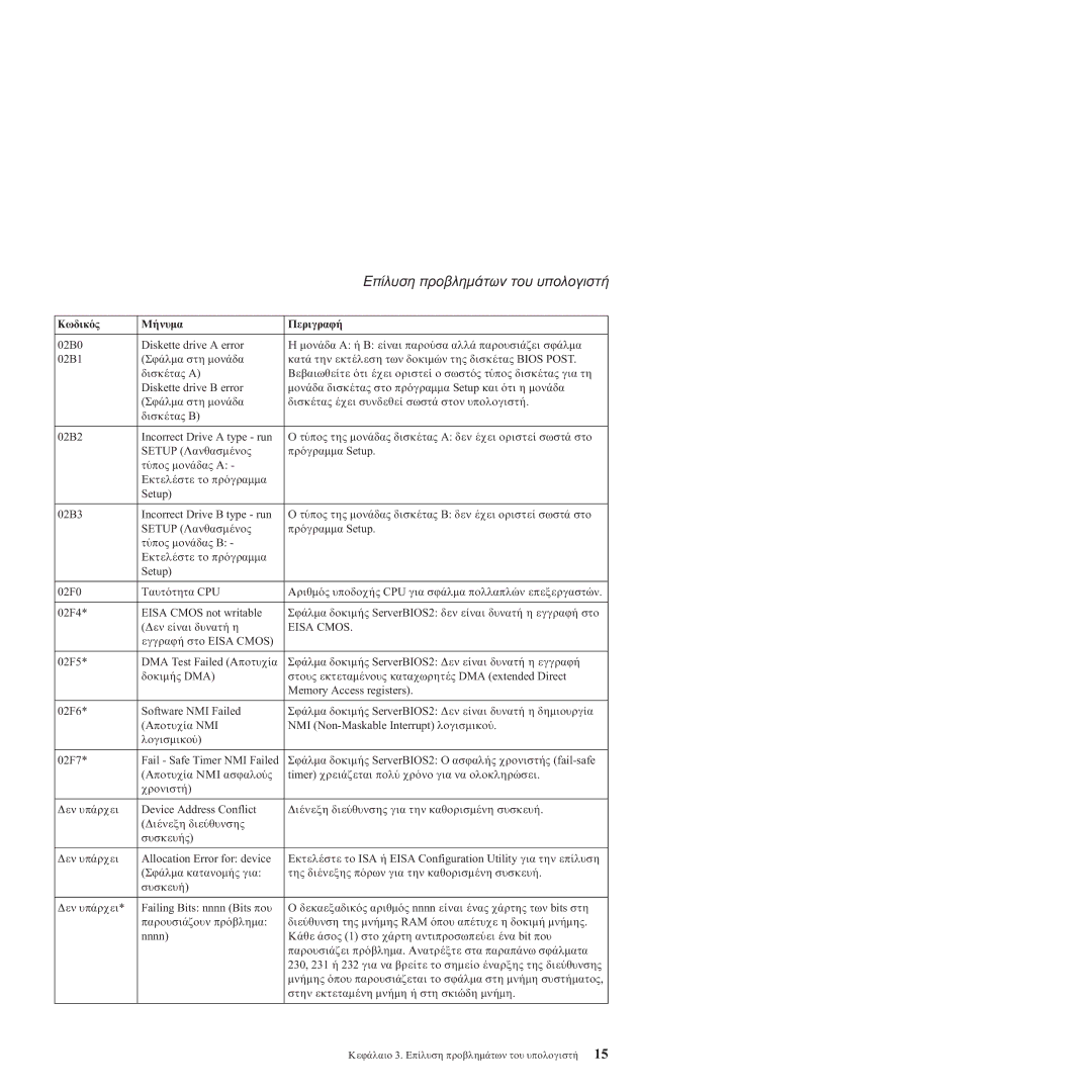 Lenovo 3000 V100 manual Eisa Cmos 