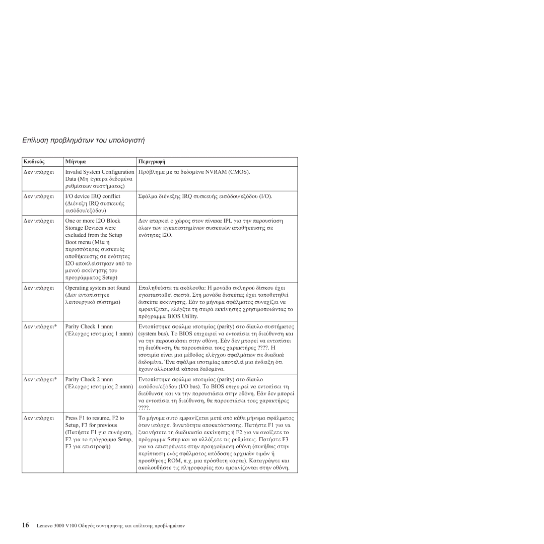 Lenovo 3000 V100 manual ∆εν υπ Invalid System Configuration Με τα δεδοµ 