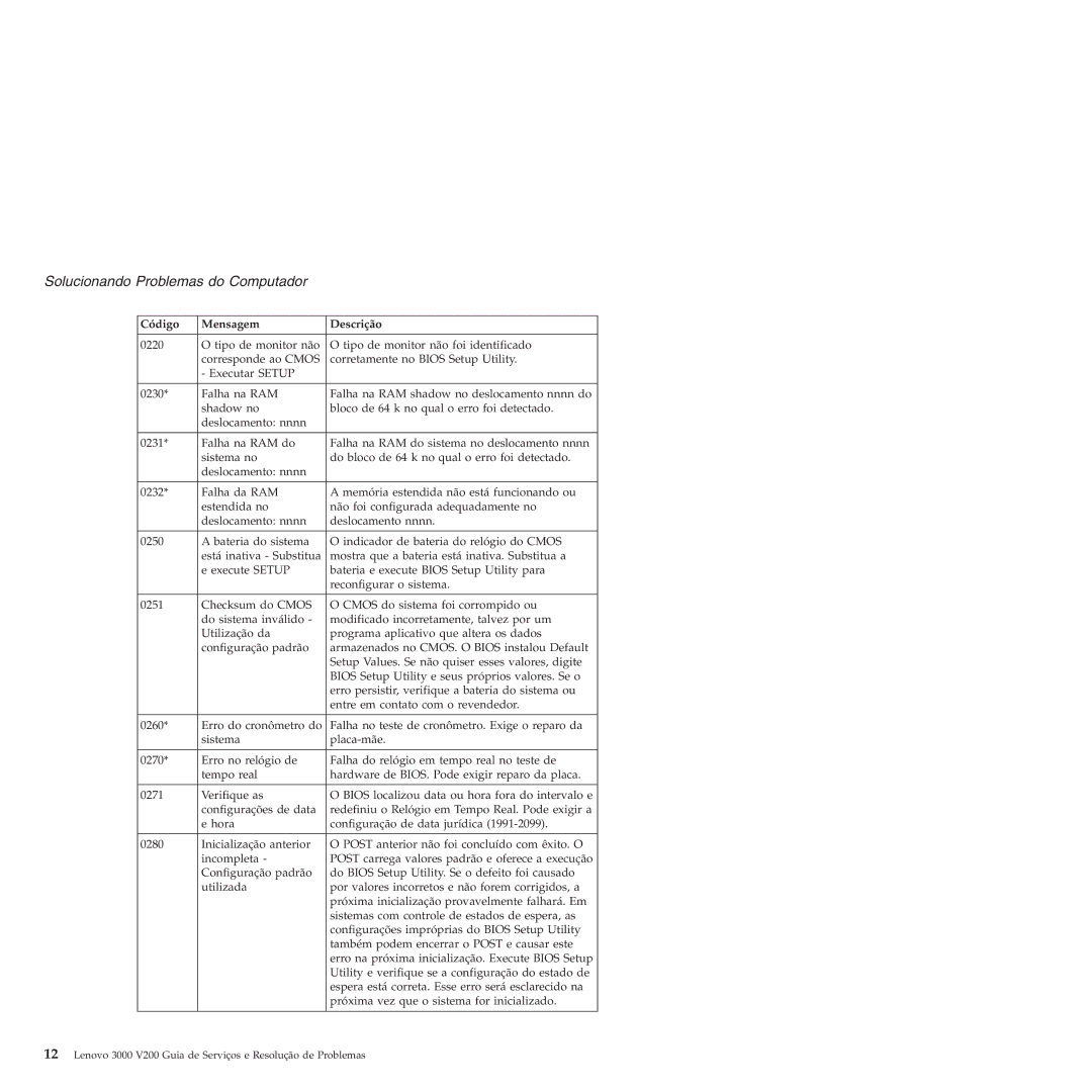 Lenovo 3000 V200 manual Solucionando Problemas do Computador 