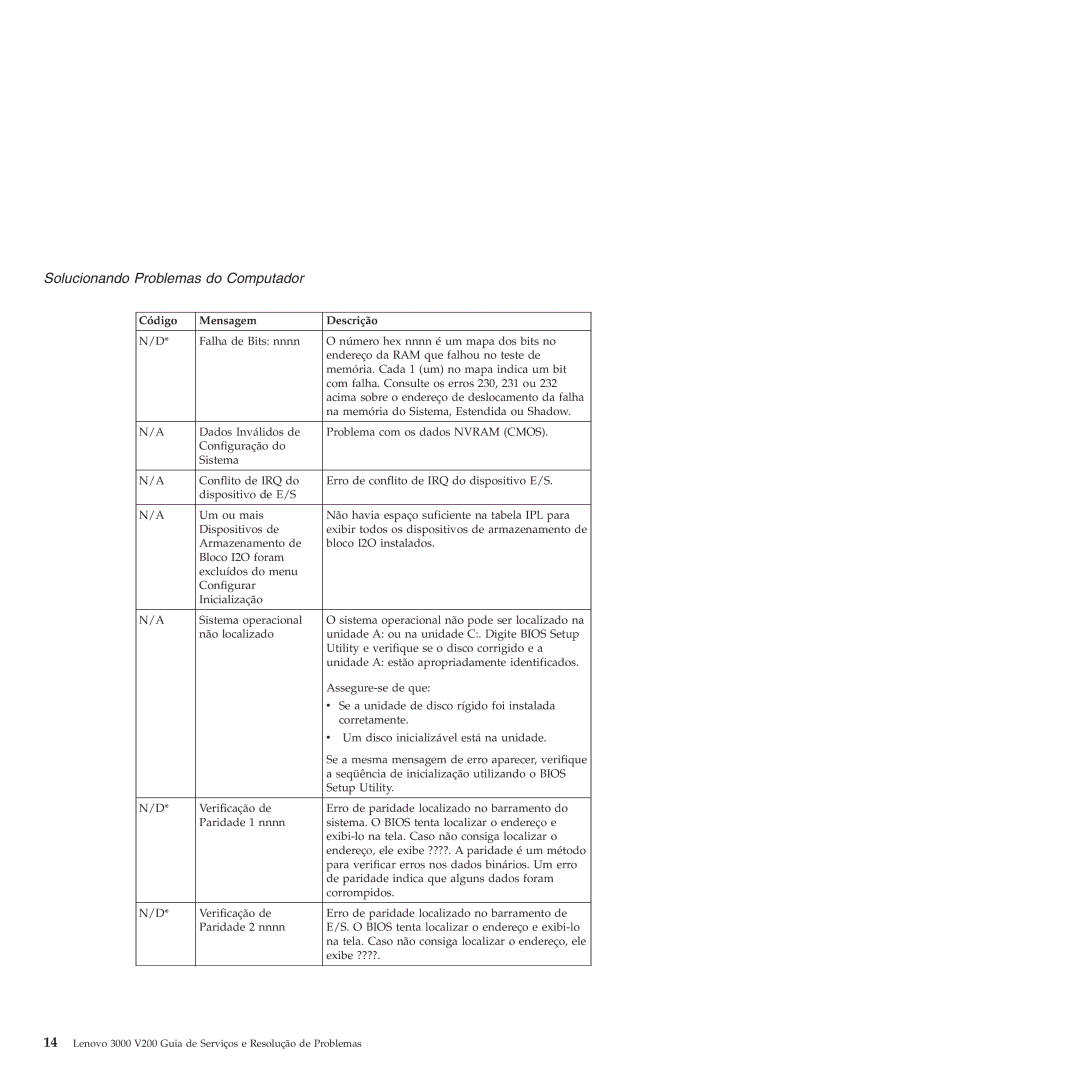 Lenovo 3000 V200 manual Solucionando Problemas do Computador 