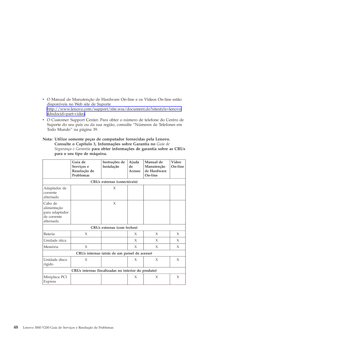 Lenovo 3000 V200 manual CRUs externas com fechos 