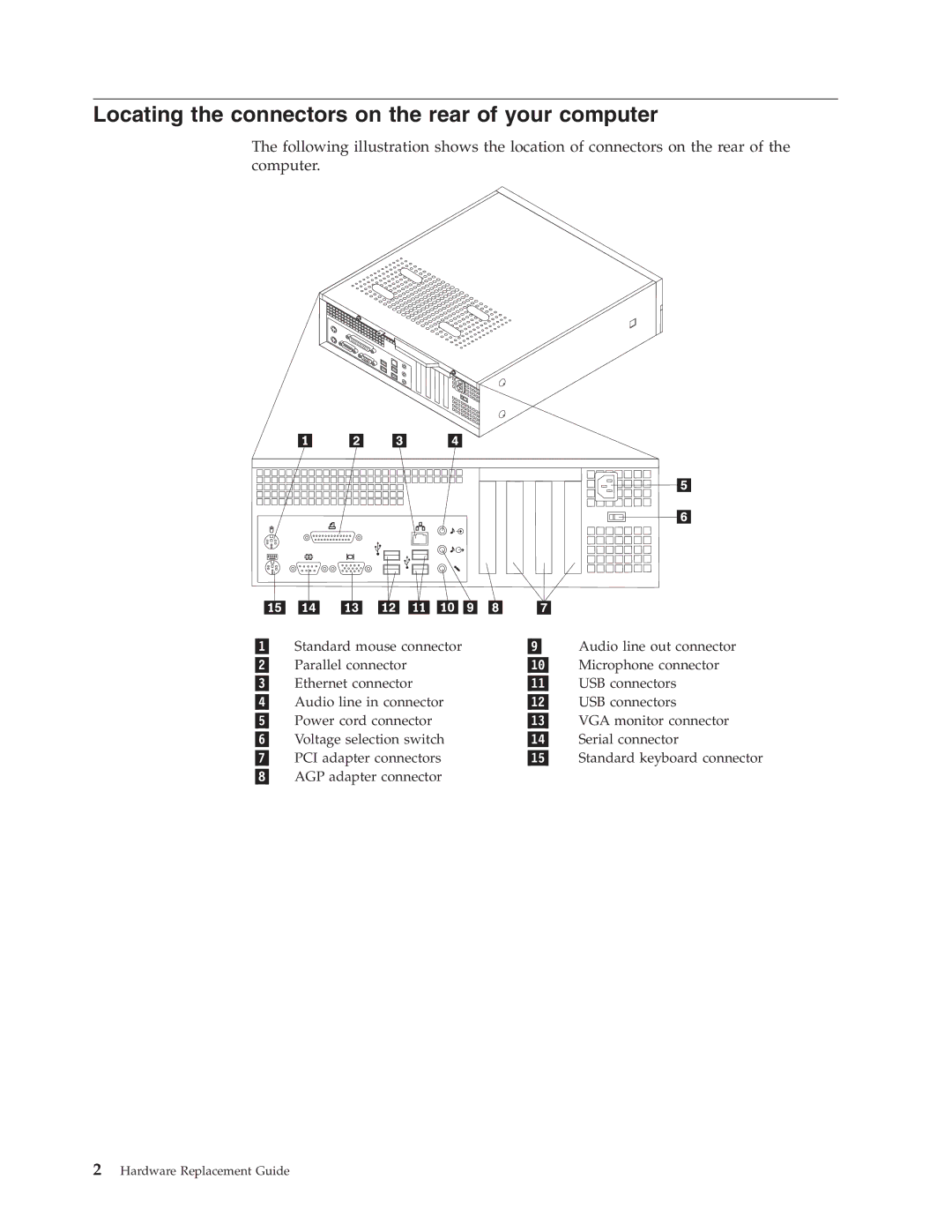 Lenovo 3000 manual Locating the connectors on the rear of your computer 