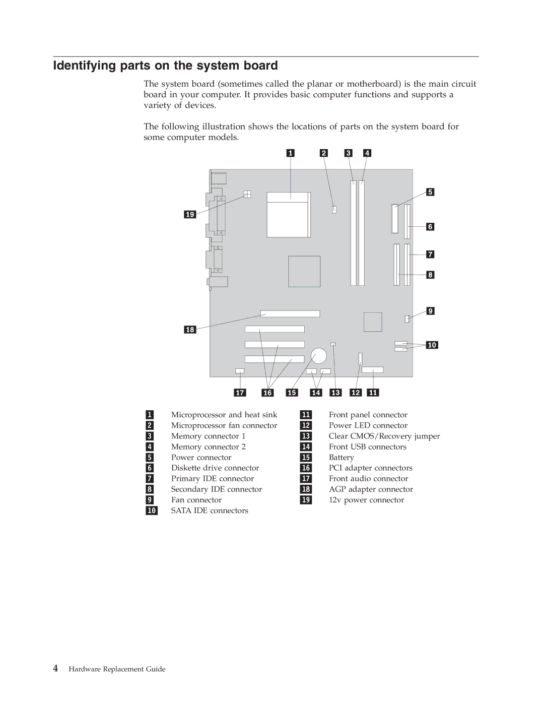 Lenovo 3000 manual Identifying parts on the system board 