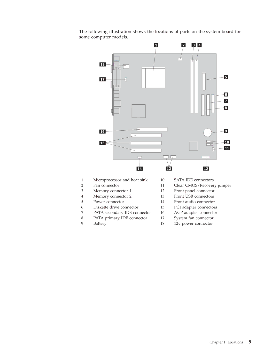 Lenovo 3000 manual Microprocessor and heat sink 10 Sata IDE connectors 