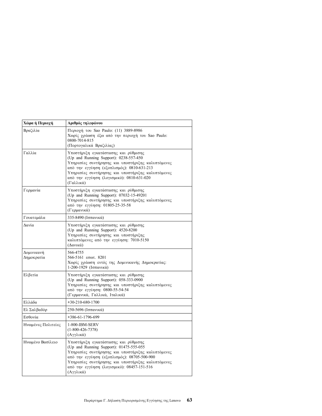 Lenovo 3000 manual Ελ Σαλβαδ 