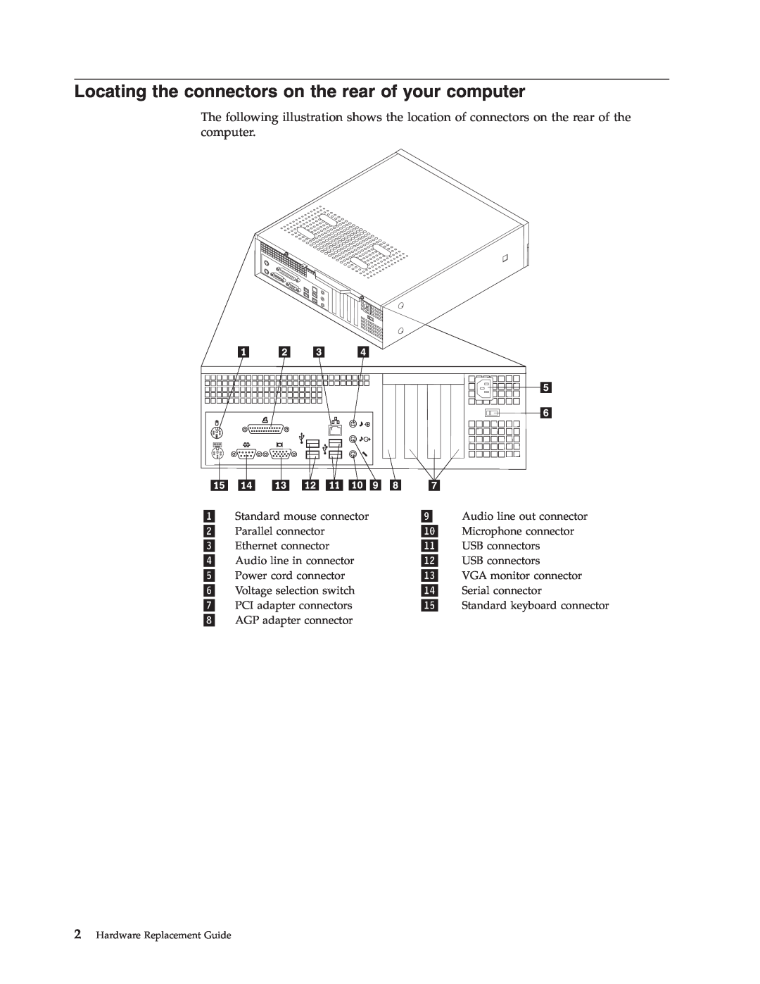 Lenovo 3000 manual Standard mouse connector 
