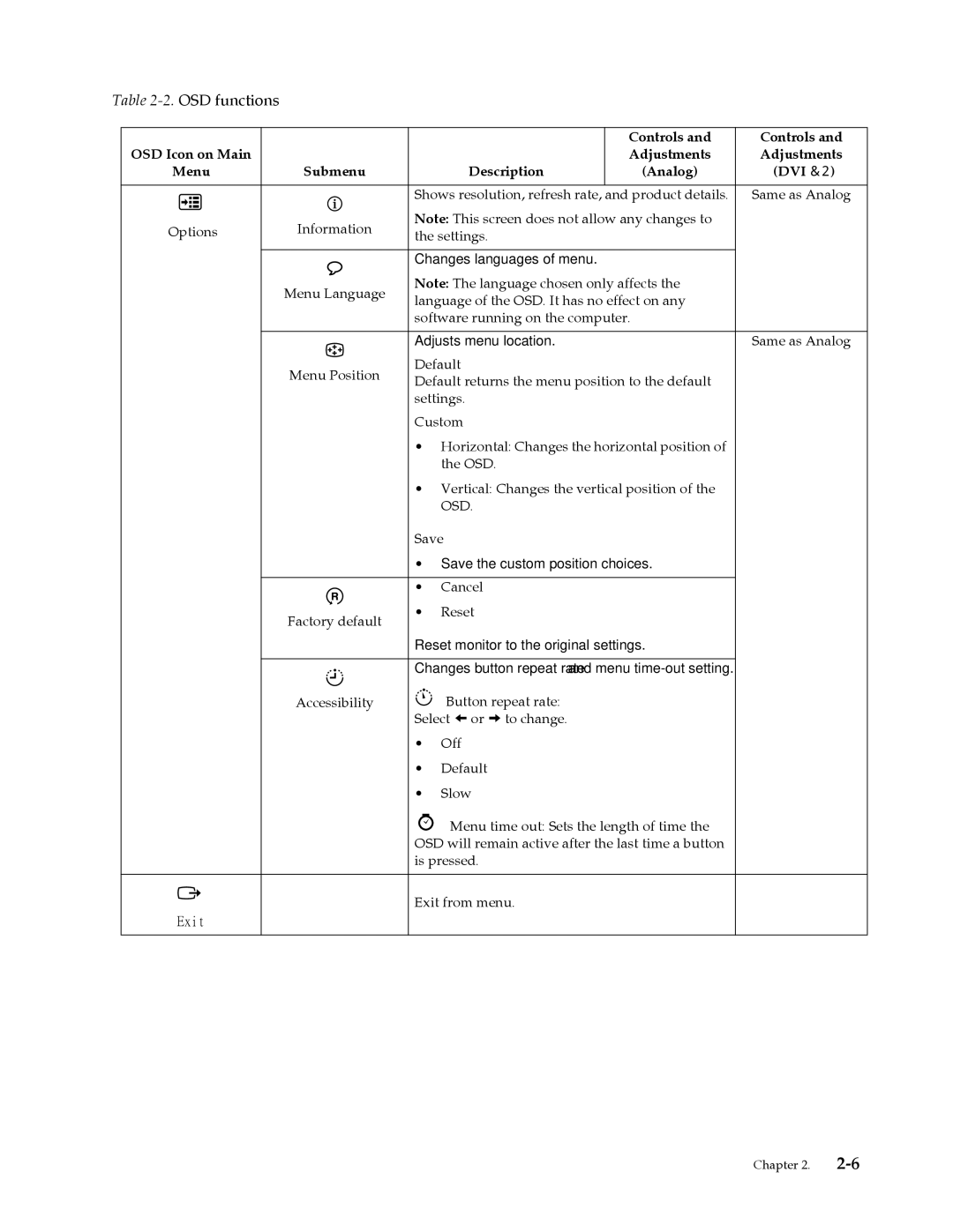 Lenovo 3024HC1 manual Exit 