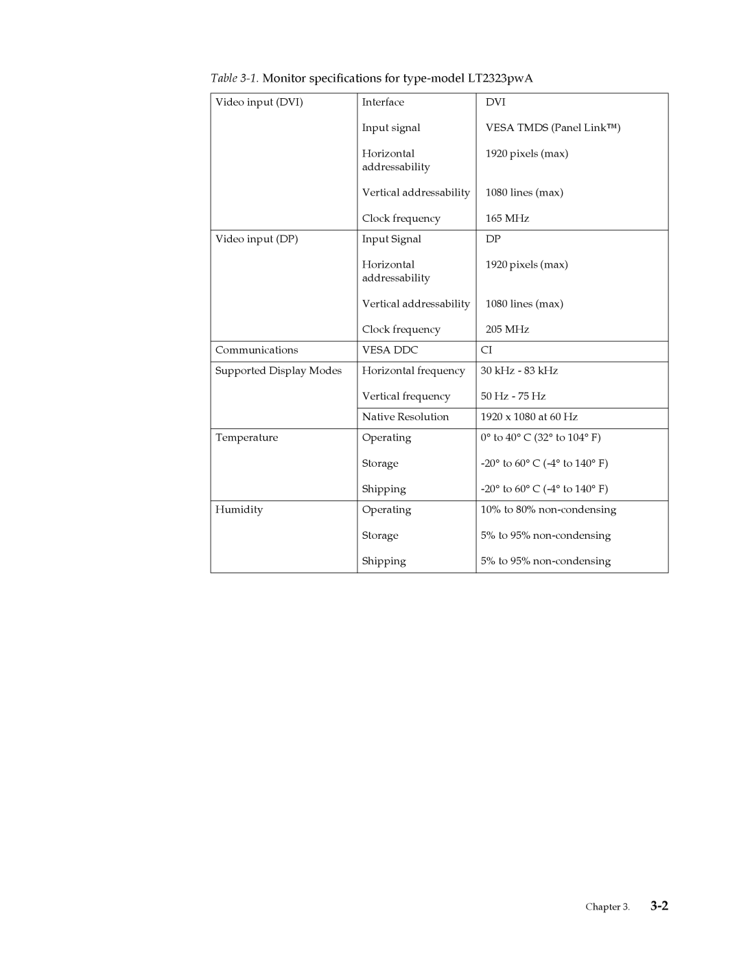 Lenovo 3024HC1 manual Dvi 