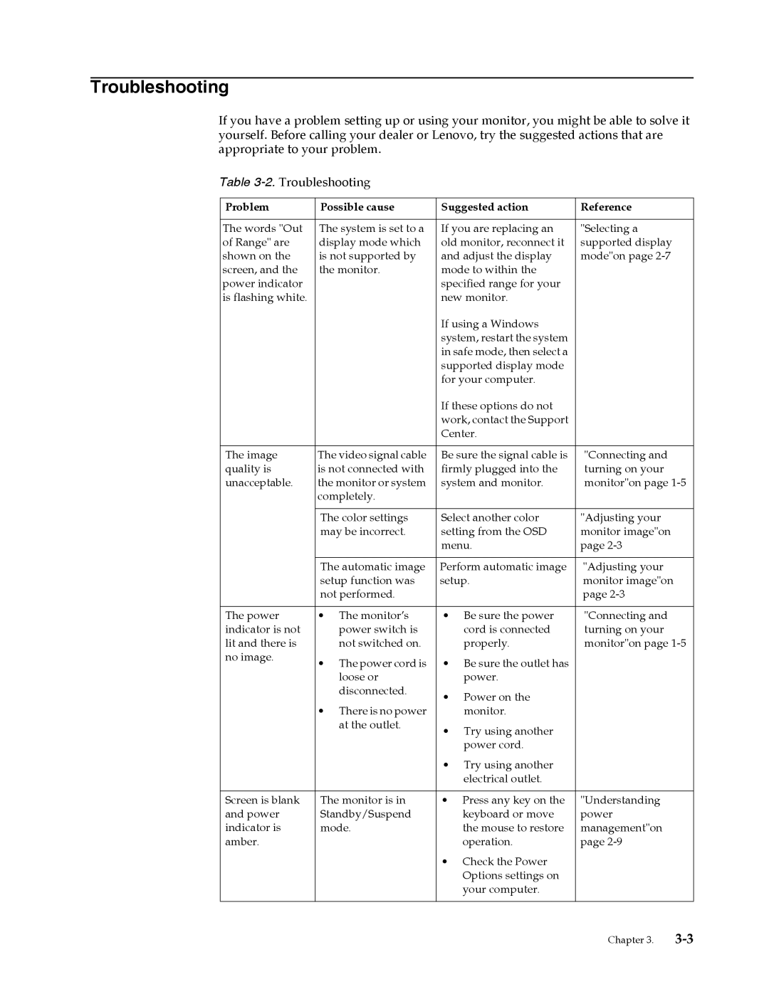 Lenovo 3024HC1 manual Troubleshooting, Problem Possible cause Suggested action Reference 