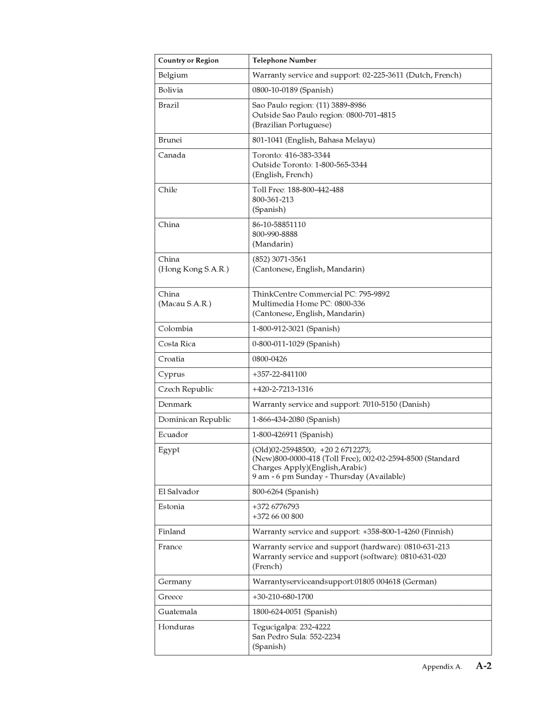 Lenovo 3024HC1 manual 852 