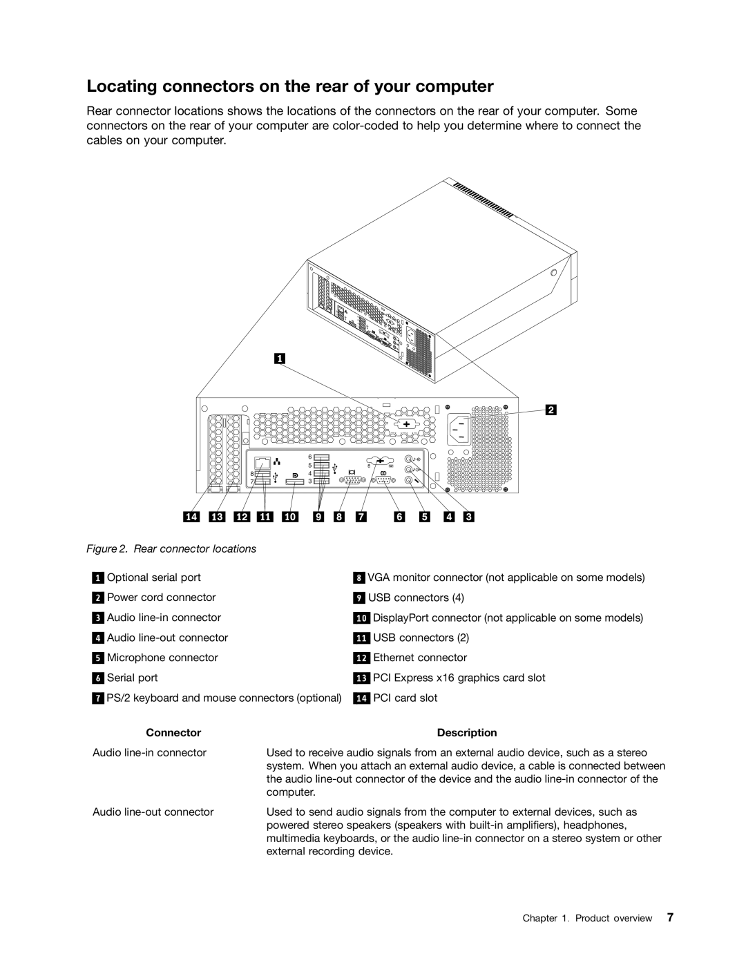 Lenovo 3026, 3269, 3039, 5548, 5536, 5391, 5472, 5485 Locating connectors on the rear of your computer, Connector Description 