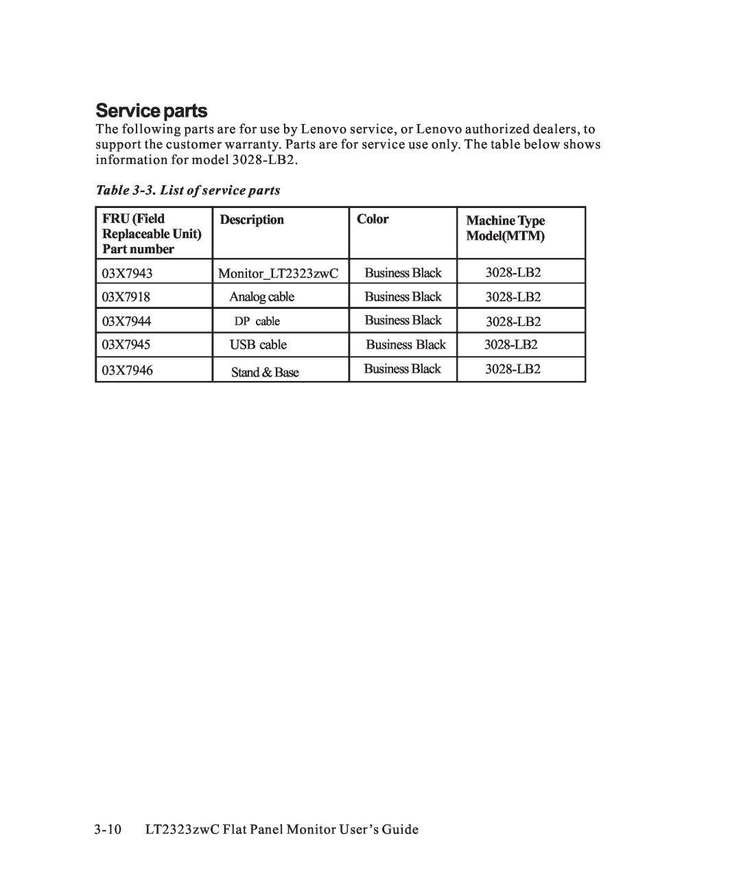 Lenovo 3028LB2 Service parts, 3. List of service parts, FRU Field, Description, Color, Machine Type, ModelMTM, Part number 