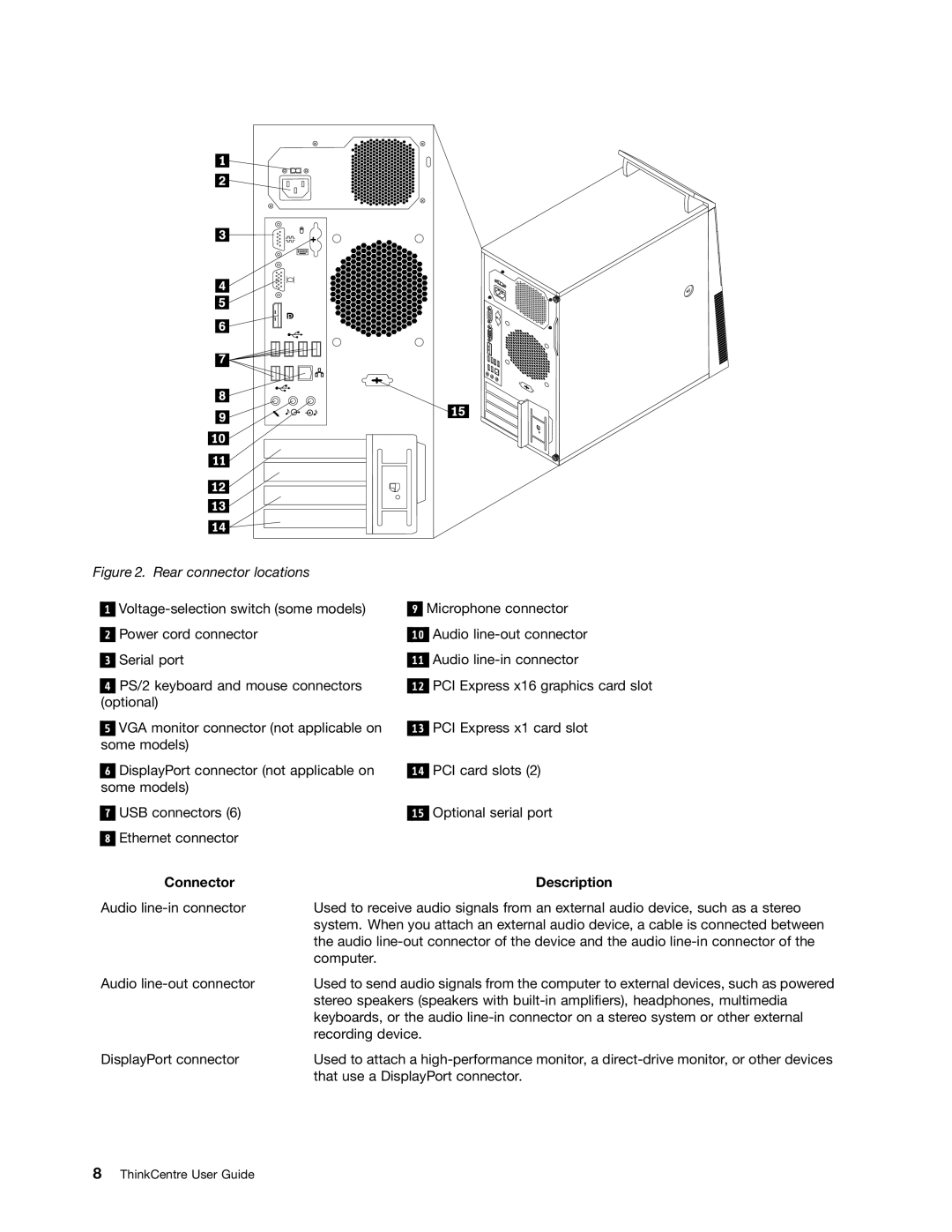 Lenovo 3054, 3029, 3282, 5498, 5474, 5384, 5554, 5450, 3652, 3544, 3421, 3349, 3139, 3246, 3219 manual USB connectors 