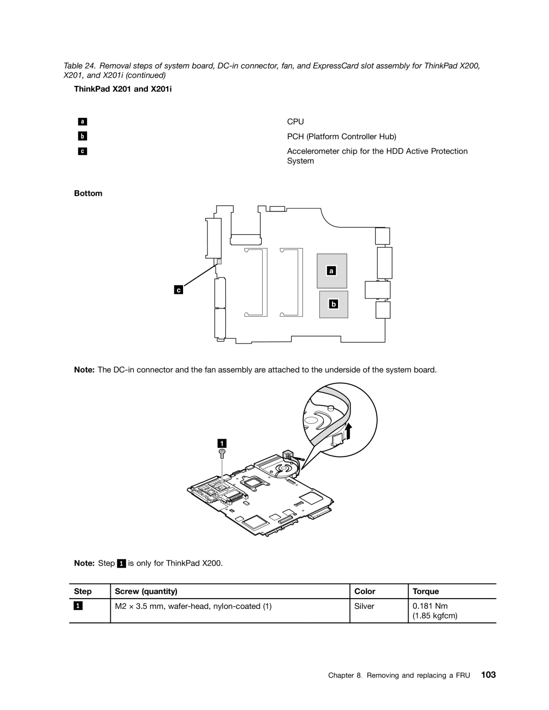 Lenovo 3093AC6 manual ThinkPad X201, Step Screw quantity Color Torque 