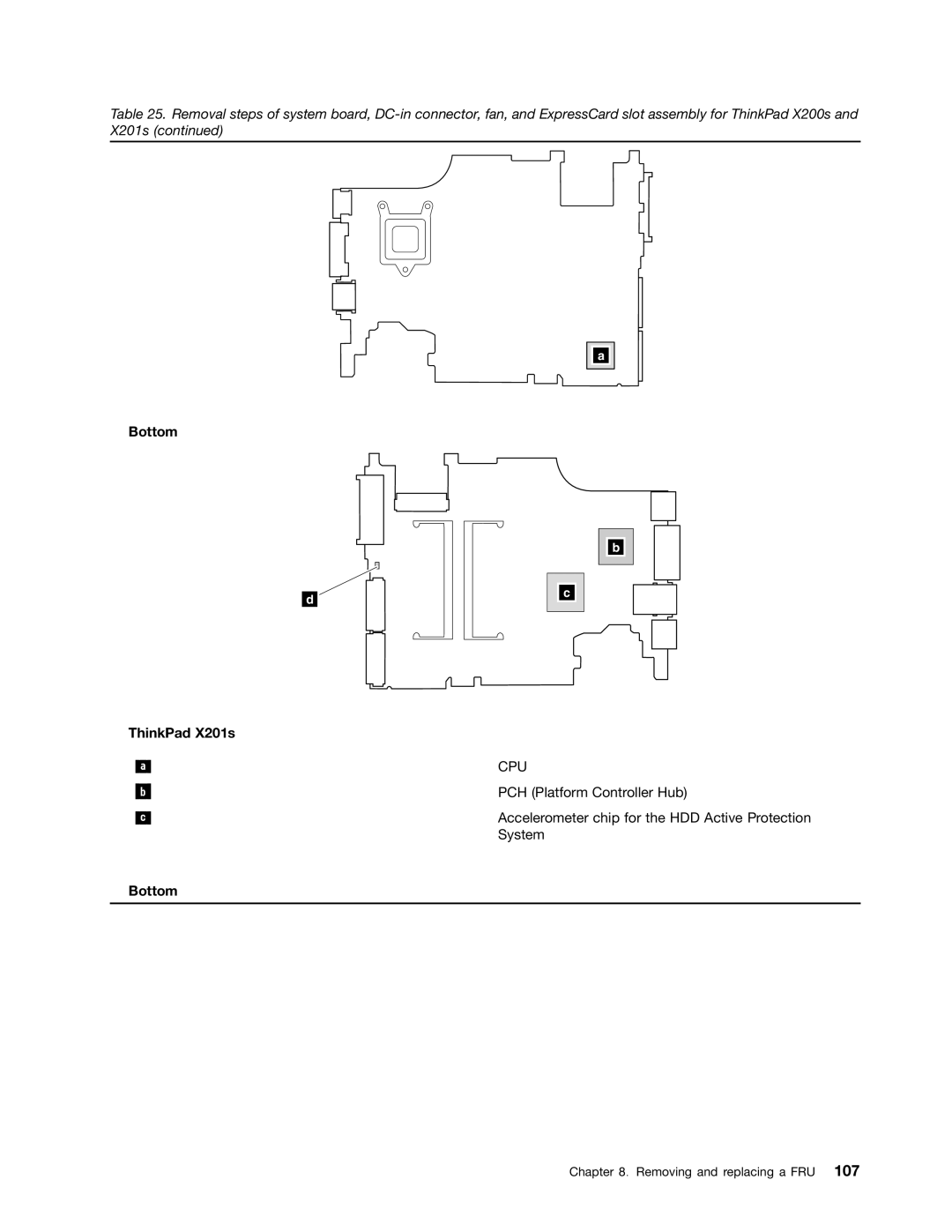 Lenovo 3093AC6 manual Bottom ThinkPad X201s 