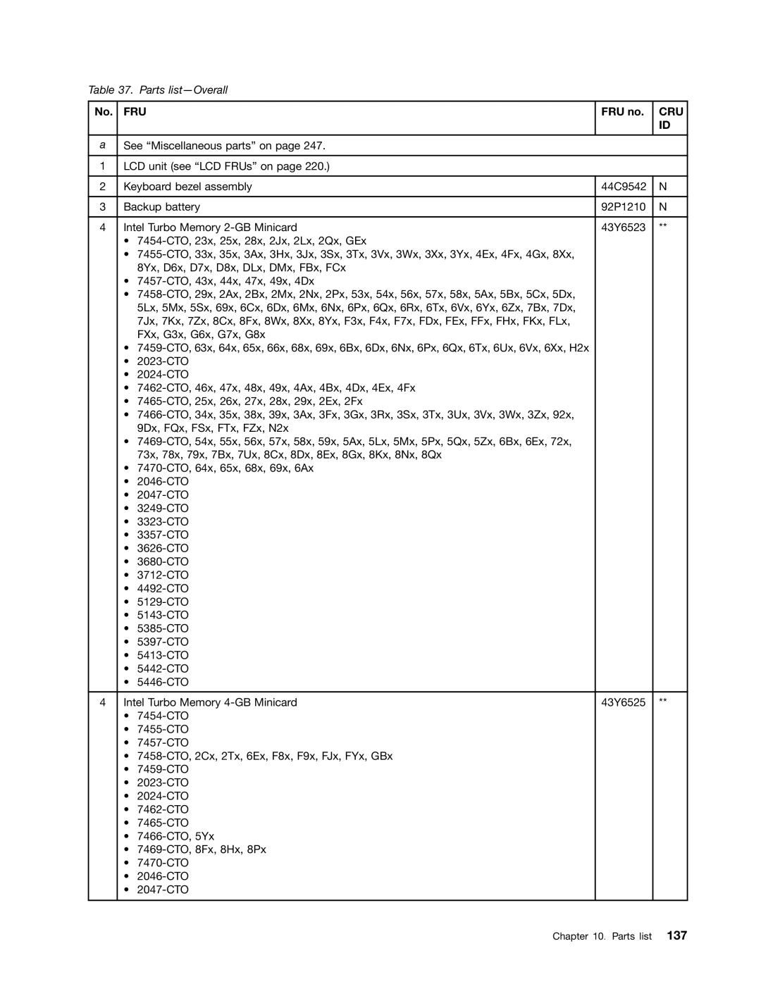 Lenovo 3093AC6 manual FRU no, Cru 