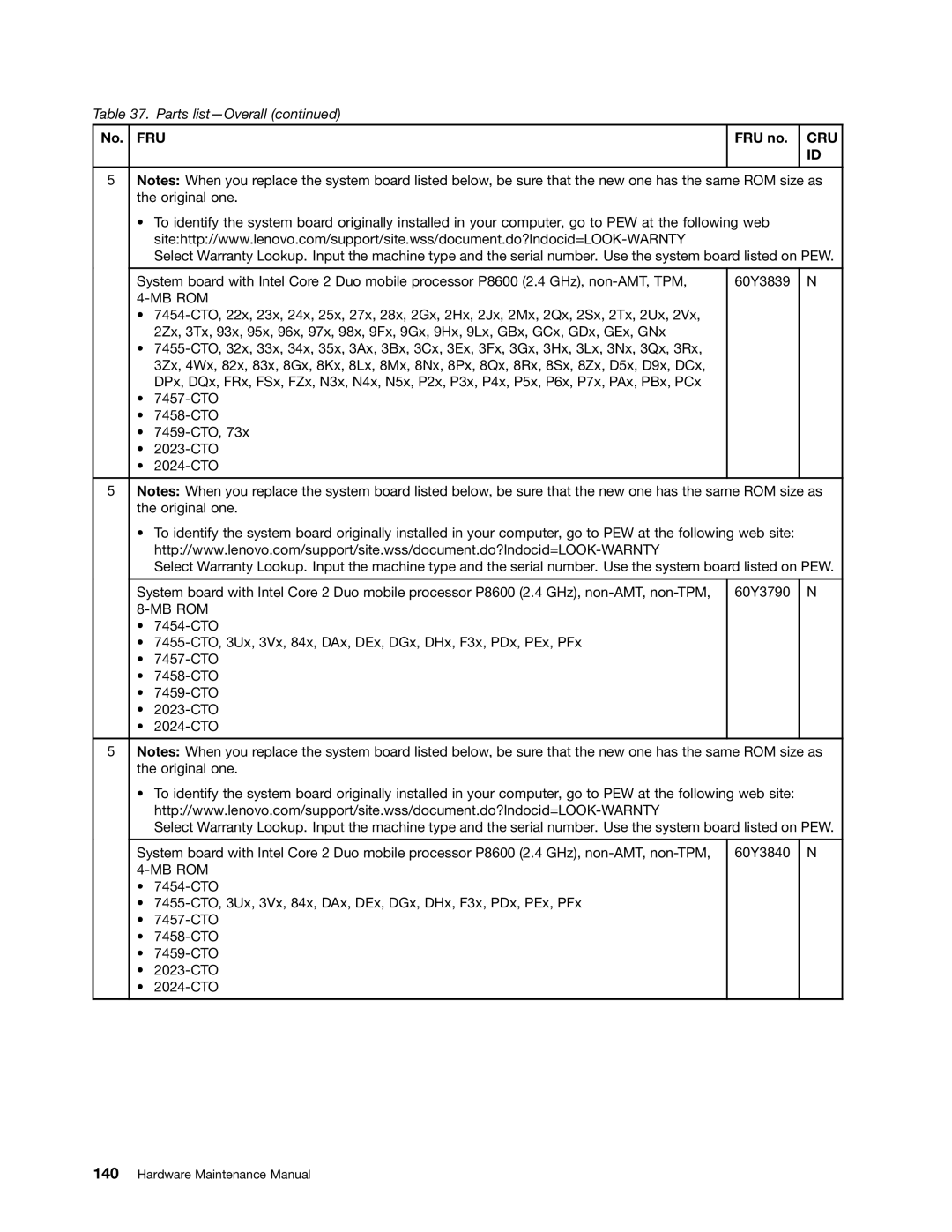 Lenovo 3093AC6 manual Fru 