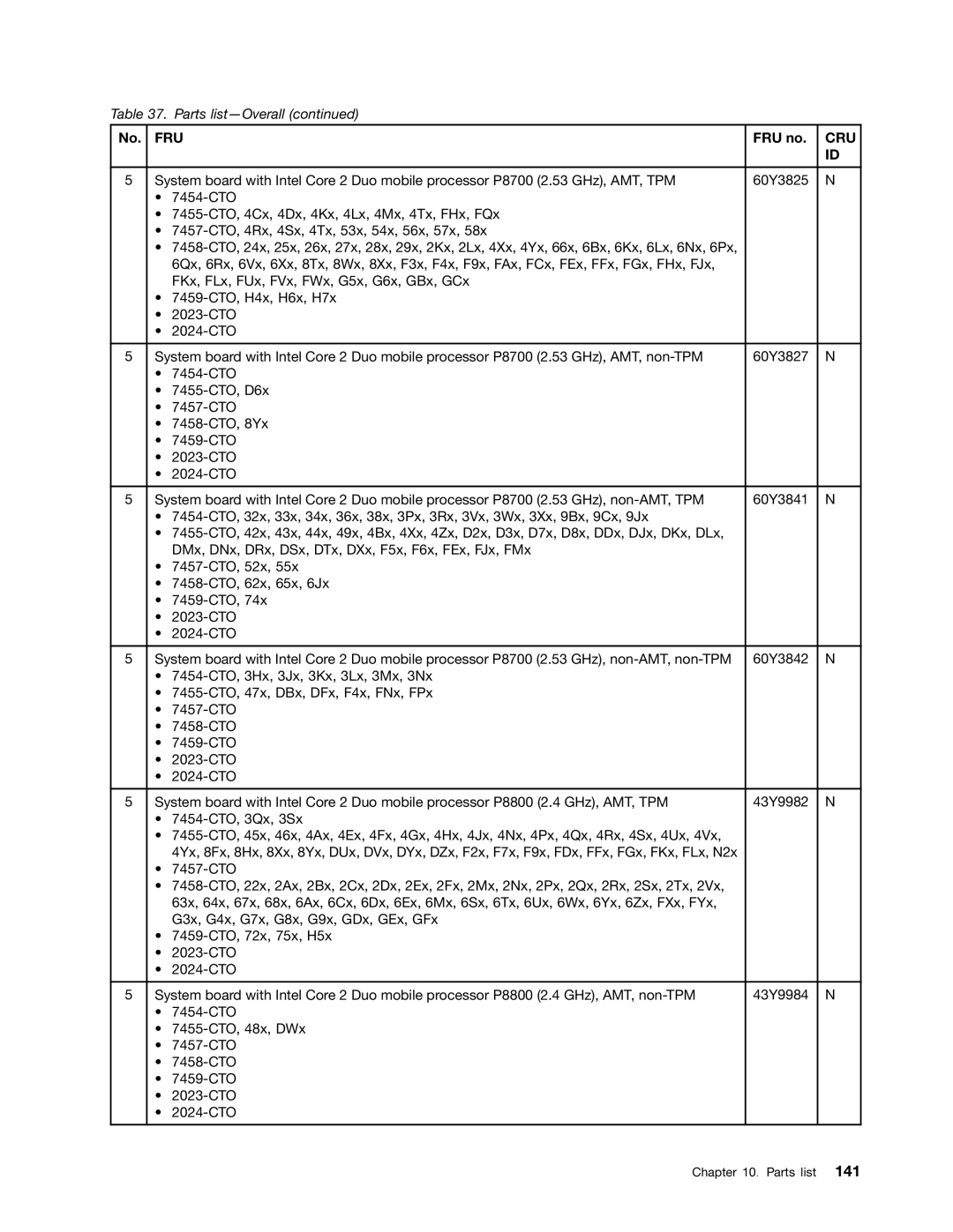 Lenovo 3093AC6 manual Fru 