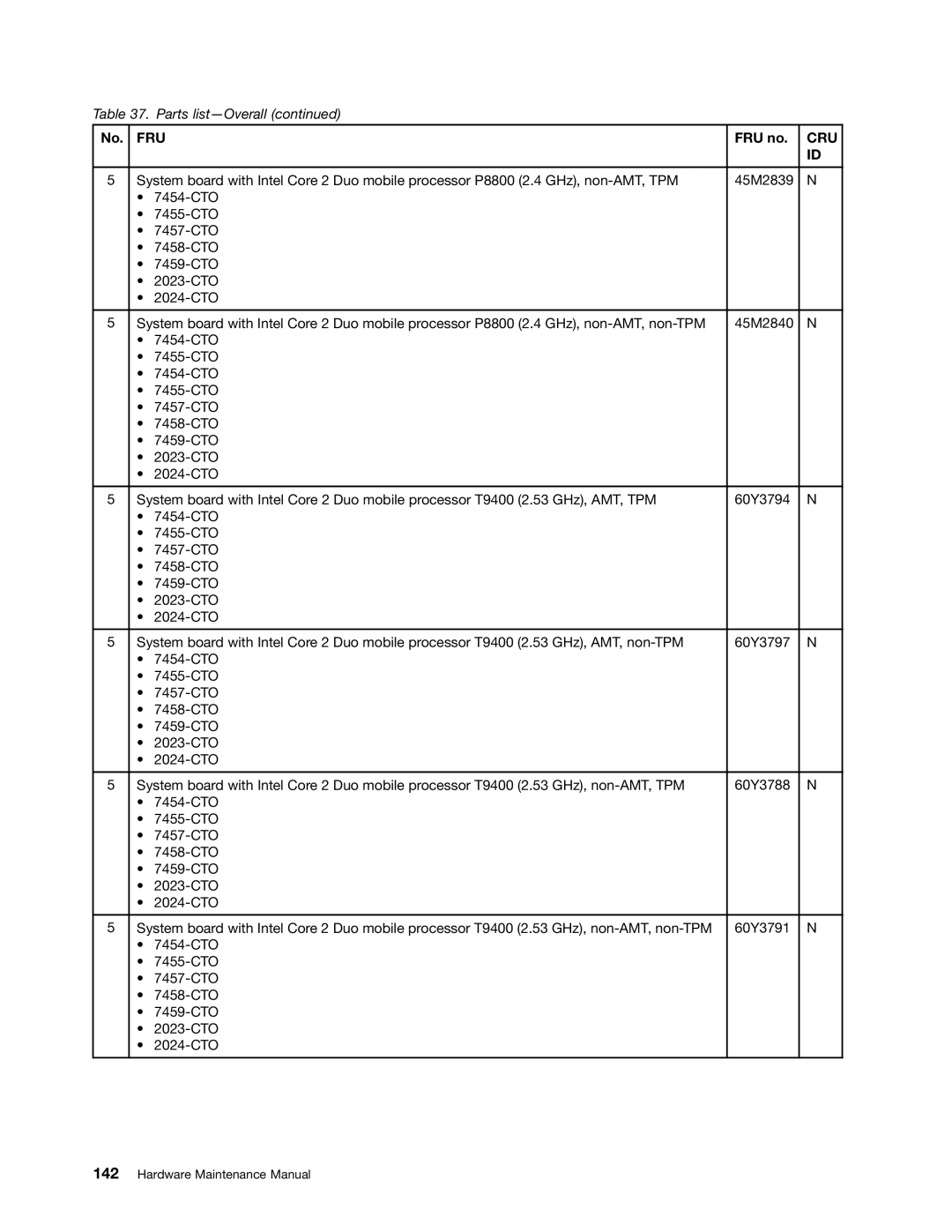 Lenovo 3093AC6 manual Fru 