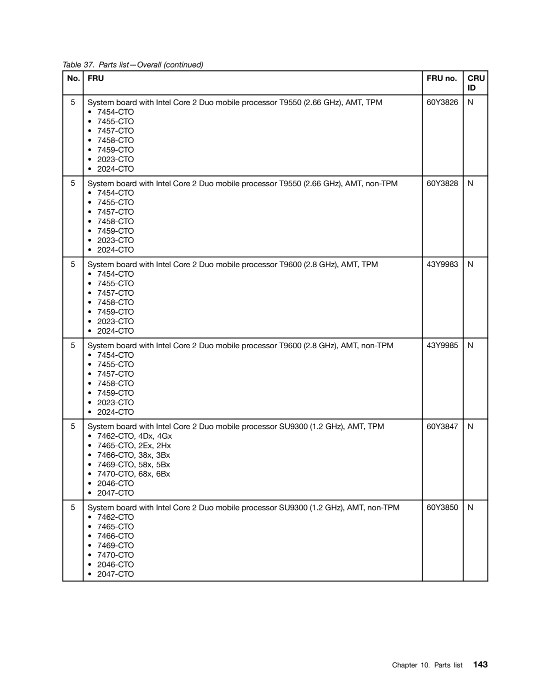 Lenovo 3093AC6 manual Fru 