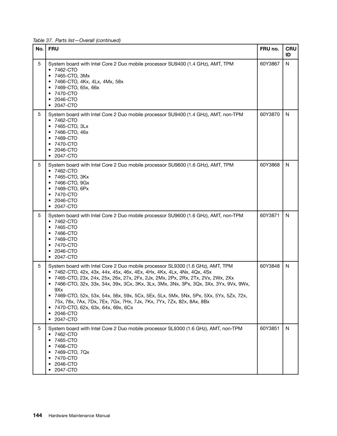 Lenovo 3093AC6 manual Fru 