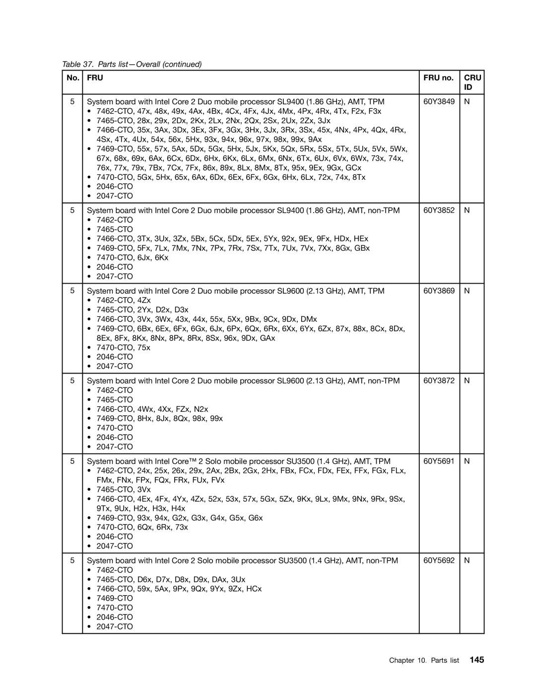 Lenovo 3093AC6 manual Fru 