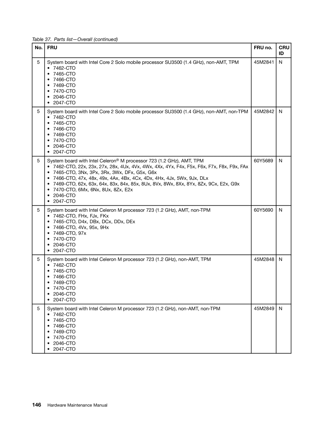 Lenovo 3093AC6 manual Fru 