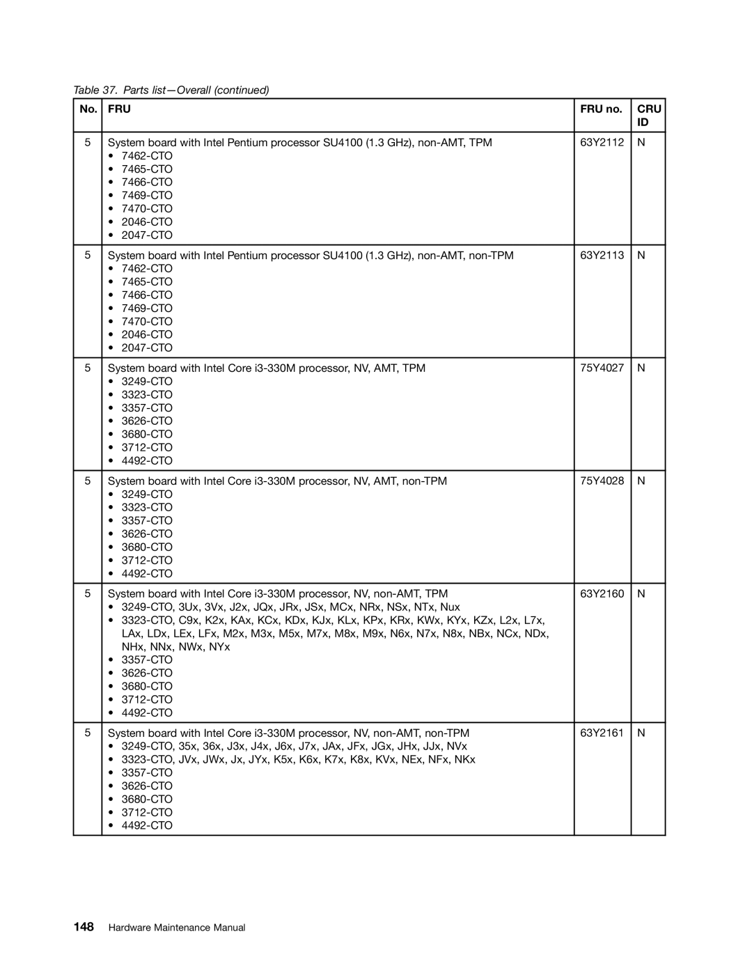 Lenovo 3093AC6 manual Fru 