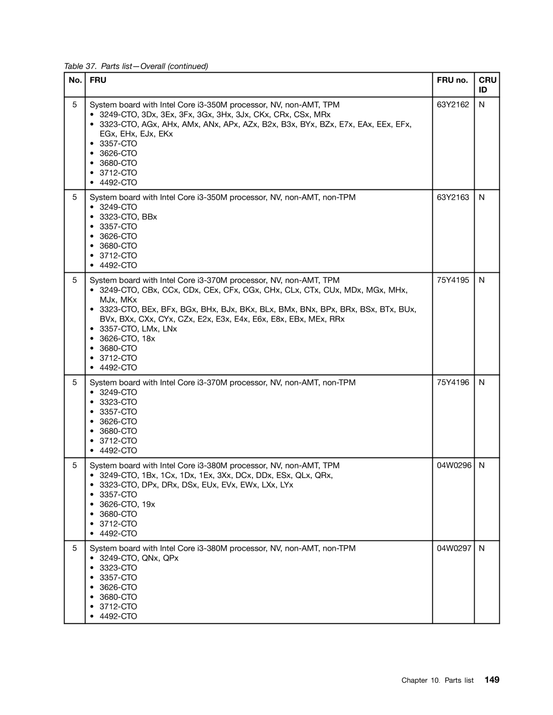 Lenovo 3093AC6 manual Fru 