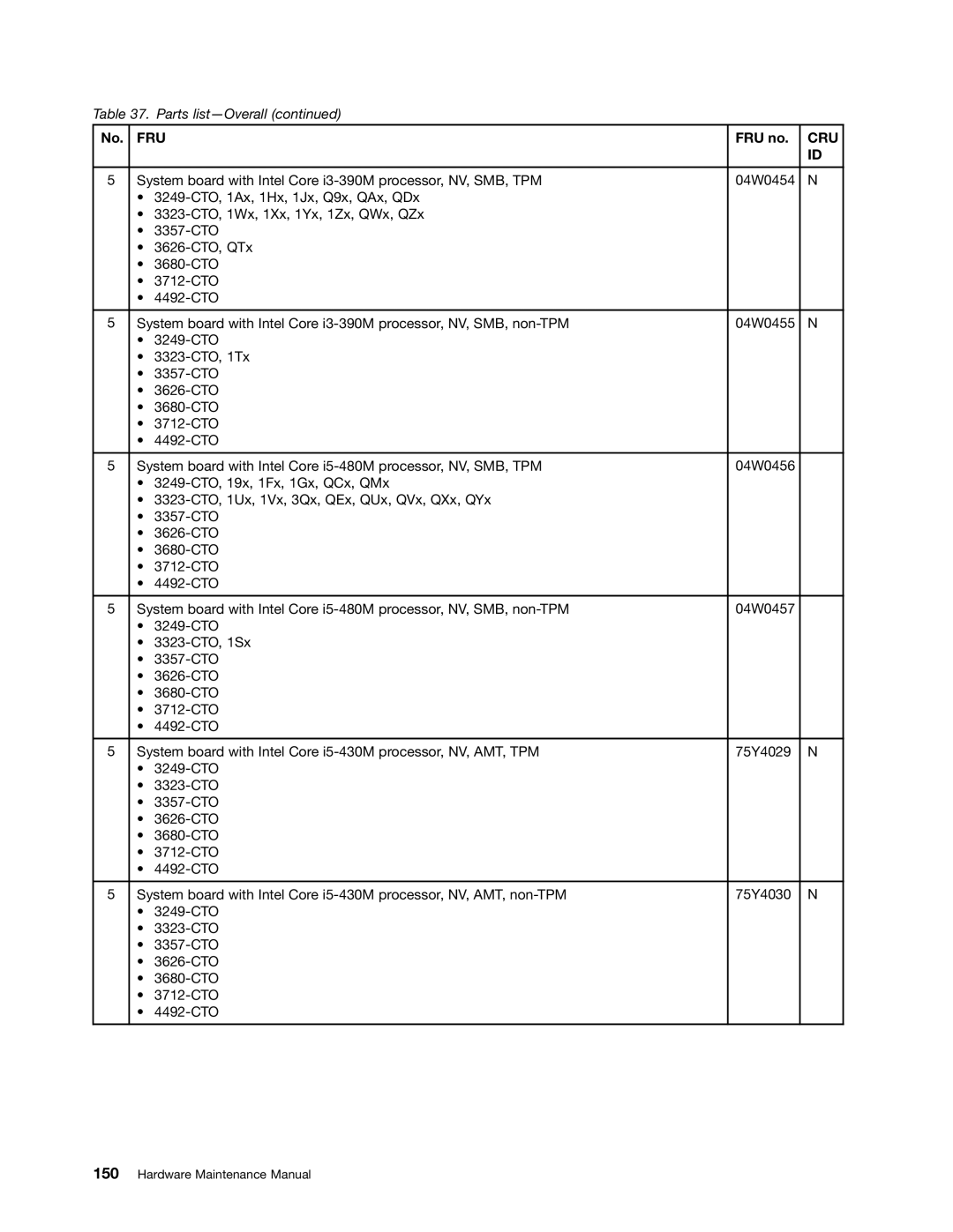 Lenovo 3093AC6 manual Fru 