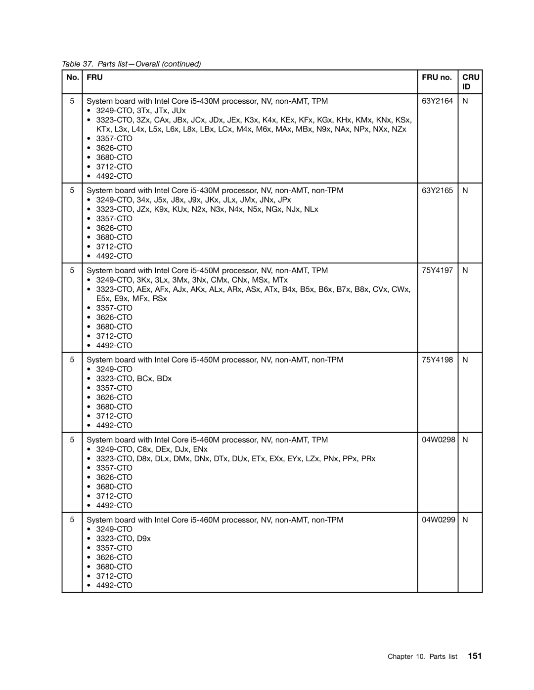 Lenovo 3093AC6 manual Fru 