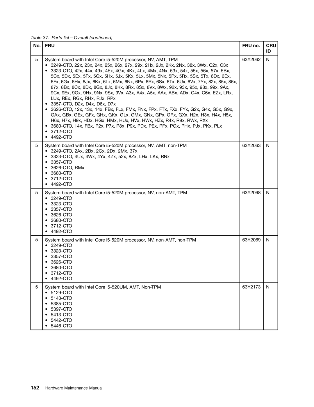 Lenovo 3093AC6 manual Fru 