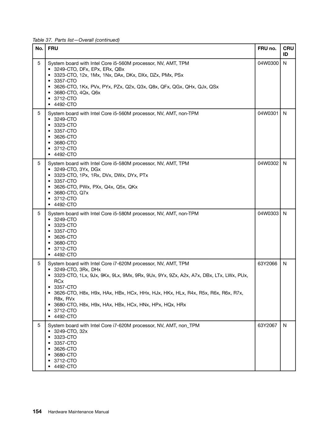 Lenovo 3093AC6 manual Fru 